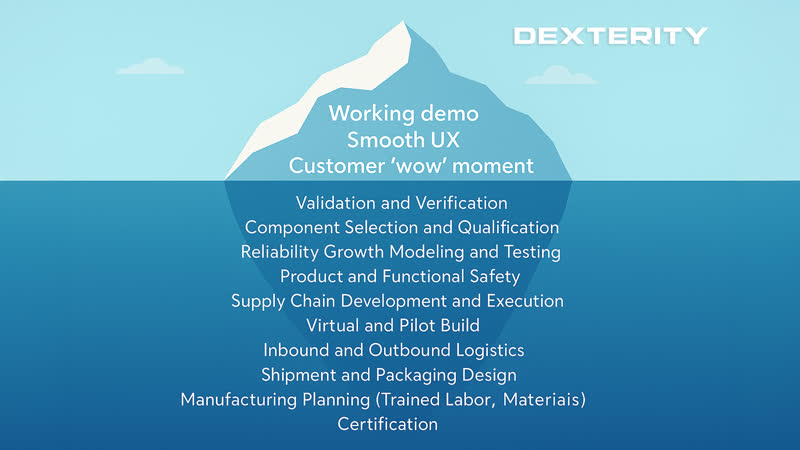 Seeing the Whole System